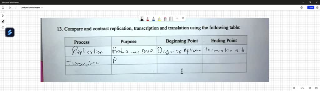 compare and contrast the process of transcription and translation