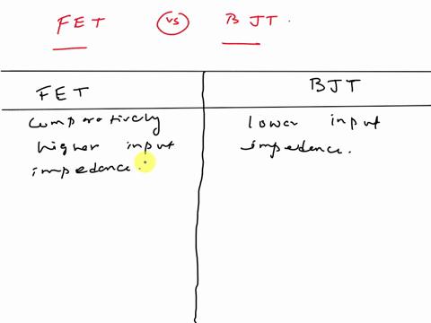 what-is-the-advantage-of-field-effect-transistor-fet-according-to-bipolar-junction-transistor-bjt-please-explain-briefly-with-a-few-sentences-63301