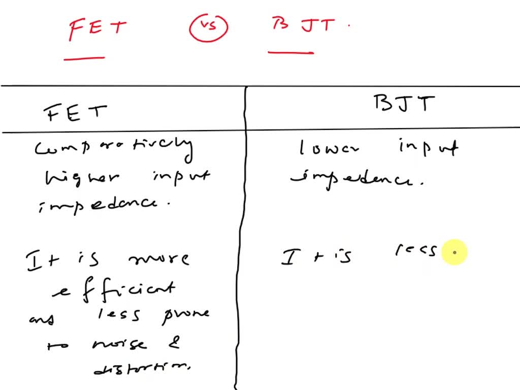SOLVED What is the purpose of biasing a transistor? Or "Why do we bias