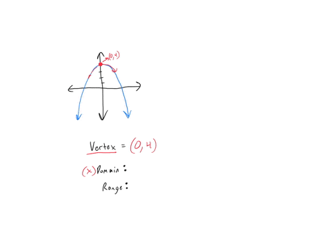 use-the-drop-down-menus-to-identify-the-values-of-the-parabola-vertex-domain-x1-4-range-ylys-hnilt-p-2-d-2-r-44-6-8-01255