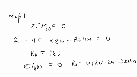for-the-beam-and-loading-shown-a-draw-the-shear-and-bending-moment-diagrams-b-determine-the-maximum-absolute-values-of-the-shear-and-bending-moment-for-the-beam-and-loading-shown-a-draw-the-88334