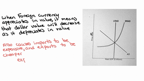 he-current-stae-of-the-us-domestic-economy-is-depicted-in-the-graph-suppose-that-foreign-currencies-appreciate-relative-to-the-dollarconsidor-the-two-effects-of-this-change-in-the-value-of-t-89445