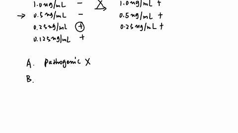the-following-data-were-obtained-from-a-broth-dilution-test-concentration-of-antibiotic-x-growth-20-ugml-10-uglml-05-uglml-025-ugml-0125-pgml-bacteria-from-the-025-uglml-tube-containing-anti-07584