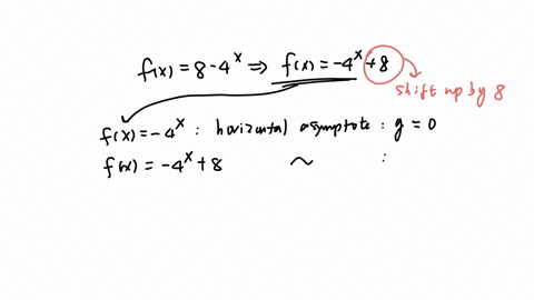 draw-the-graph-of-the-exponential-function-by-plotting-the-horizontal-asymptote-and-two-other-points-then-state-the-domain-and-range-using-interval-notation-fx8-4x-clear-all-draw-square-domain-squar-2