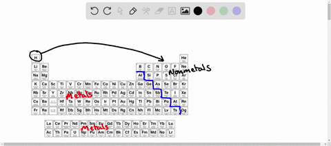 classify-each-element-as-metal-nonmetal-or-semimetal-drag-the-appropriate-items-to-their-respective-bins_-view-available-hints-reset-halp-ne-metal-nonmetal-semimetal-94616
