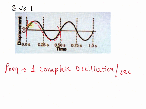 what-is-the-frequency-of-the-wave-8-8-3-g00s-025-050-0-75-5-lo-tme-2-hz-1-hz-025-hz-05-hz-97418