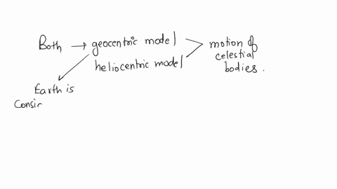 which-of-the-following-is-a-part-of-both-geocentric-model-and-heliocentric-model-earth-is-the-center-of-the-solar-system-the-sun-is-the-center-of-the-solar-system-astronomical-bodies-travel-23327