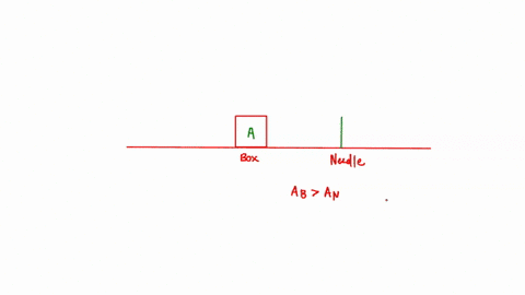 the-pressure-p-acting-found-to-depended-on-force-acting-on-the-object-and-the-area-of-the-object-find-the-relation-between-pressure-and-force-area-70745