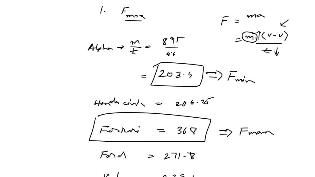 SOLVED The table gives automobile performance data for a few types of