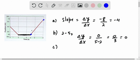 part-calculating-velocity-suppose-this-position-hme-graph-tne-right-represents-the-man-motion-starting-at-00-to-draw-tne-velocity-_-time-graph-we-need-tne-slope-velocity-from-oto-seconds_-li-80723
