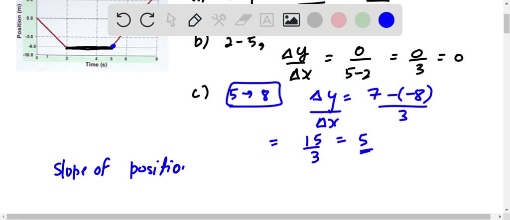 SOLVED: These graphs are averabe velocity vs distance of a cart ...