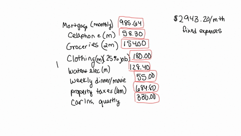 mortgage-monthly-98564-cell-phone-monthly-5830-groceries-twice-a-month-15400-clothing-monthly-with-25-job-related-18000-water-electric-monthly-12840-weekly-dinner-movie-5500-property-taxes-6-50284