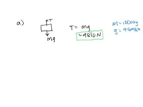 having-read-about-newtons-second-law-in-your-textbook-exposed-to-this-during-a-previous-physics-class-or-heard-about-it-in-lecture-you-are-at-least-somewhat-familiar-with-f-ma-force-equals-t-91952