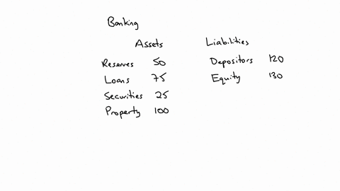 assets-liabilities-net-worth-checkable-deposits-stock-shares-reserves-50000-120000-loans-75000-130000-securities-25000-property-100000-refer-to-the-accompanying-balance-sheet-for-the-first-n-78602