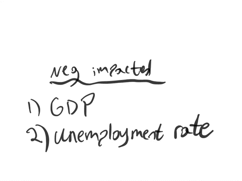name-two-macroeconomic-variables-that-decline-when-the-economy-goes-into-a-recession-name-one-macroeconomic-variable-that-rises-during-a-recession