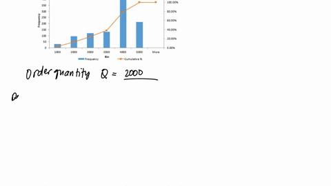 it-experts-has-received-a-consulting-engagement-from-lakeshore-service-station-to-design-a-system-simulation-that-would-help-them-predict-gasoline-demand-order-quantity-and-profits-lakeshore-15926