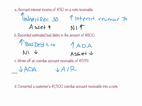 prepare-an-answer-sheet-with-the-column-headings-shown-here-foreach-of-the-following-transactions-or-adjustments-indicate-theeffect-of-the-transaction-or-adjustment-on-the-appropriate-balanc-09293