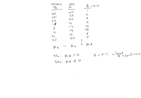 in-this-problem-assume-that-the-distribution-of-differences-is-approximately-normal-note-for-degrees-of-freedom-df-not-in-the-students-t-table-use-the-closest-df-that-is-smaller-in-some-situ-86491
