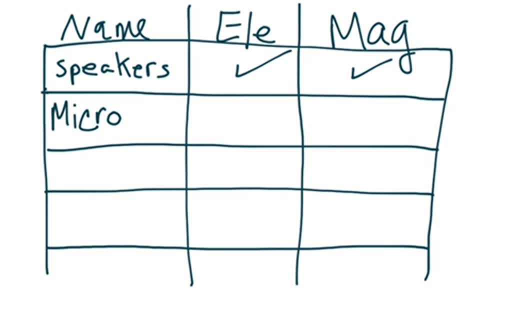 SOLVED Thanks for your answer. PART A Virtual Tour of a Radio