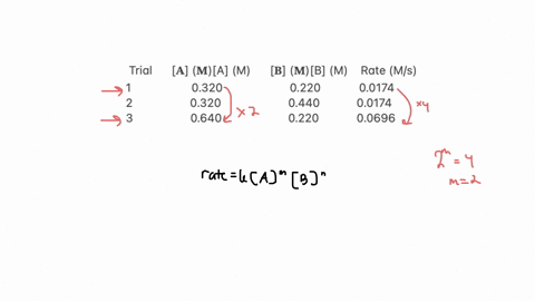 using-the-data-in-the-table-determine-the-rate-constant-of-the-reaction-and-select-the-appropriate-units-a2bcd-trial-a-ma-m-b-mb-m-rate-ms-1-0320-0220-00174-2-0320-0440-00174-3-0640-0220-006-58397