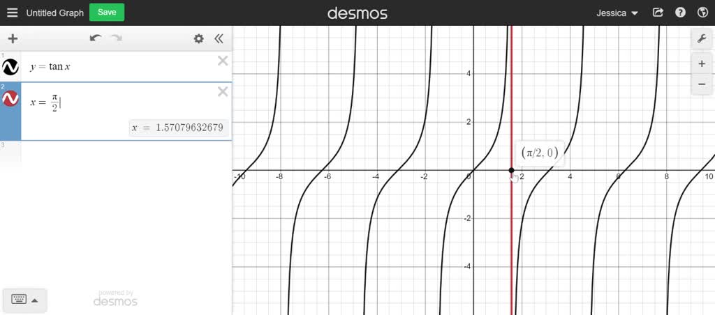 SOLVED The Line X 2 Is Afor The Graph Of Y tan X solved-the-line-x-2-is-afor-the-graph-of-y-tan-x