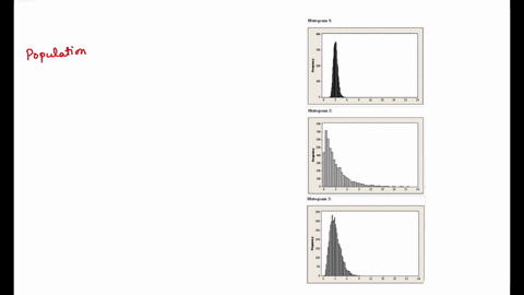 pictured-below-in-scrambled-order-are-three-histograms-one-of-them-rcprescnts-population-distribution-the-other-two-are-sampling-distributions-of-x-bar-one-for-sample-size-n-5and-onc-for-sam-06851