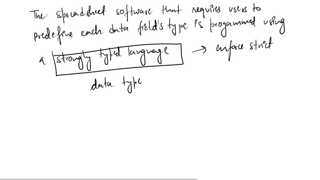 SOLVED A spreadsheet software program requires that users predefine