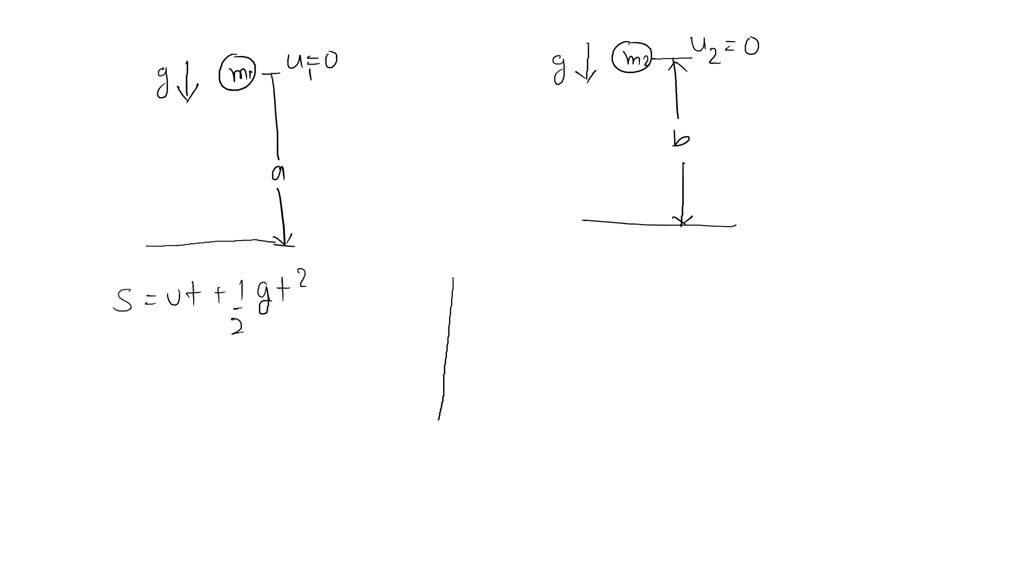 SOLVED: If two bodies of different masses m1 and m2 are dropped from a ...