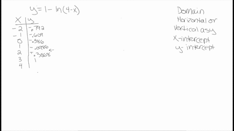 at-least-one-of-the-answers-above-is-not-correct-point-consider-the-logarithmic-equation-y-1-in-4-a-the-domain-of-this-function-is-int4-help-inequalities-b-determine-whether-its-graph-has-ho-40646