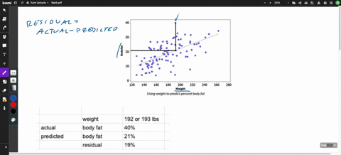 predicting-percent-body-fat-this-problem-uses-the-dataset-bodyfat-which-gives-the-percent-of-weight-made-up-of-body-fat-for-100-men-as-well-as-other-variables-such-as-age-weight-in-pounds-he-27573