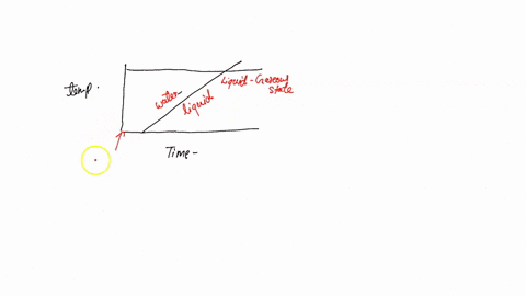explain-why-your-graphs-of-temperature-versus-time-exhibit-an-increase-in-temperature-also-explain-why-the-temperature-reaches-a-maximum-and-then-steadily-decreases_-2-points-the-experimenta-98284