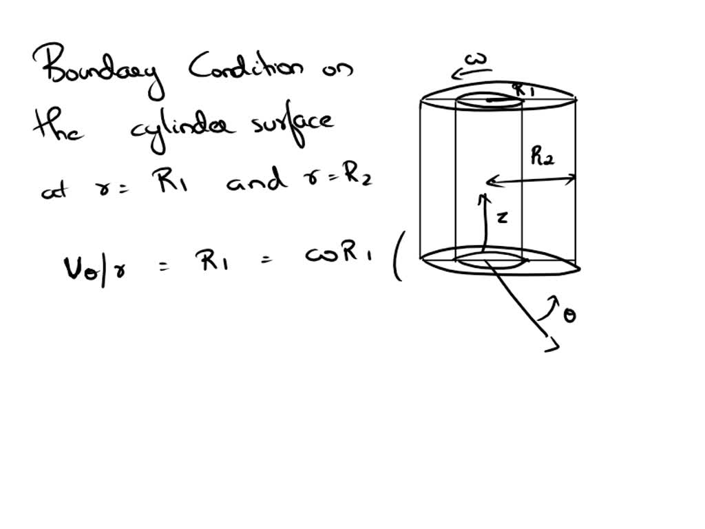 SOLVED: Characteristic Timescales. A cylinder is filled with a constant ...