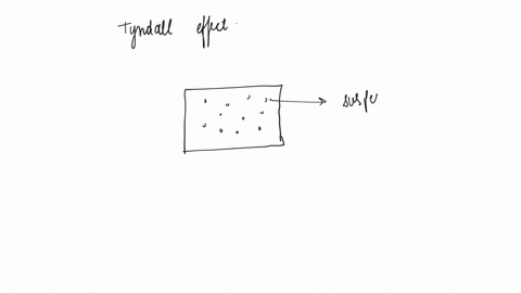 give-an-example-of-a-phenomenon-where-tyndall-effect-can-be-observed