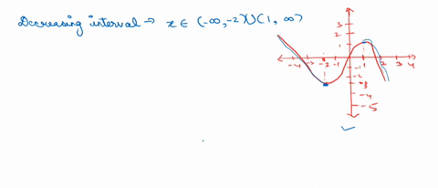 the-function-graphed-above-is-the-function-graphed-above-is-increasing-on-the-intervals-increasing-on-the-intervals-decreasing-on-the-intervalls-decreasing-on-the-intervals-question-help-d-i-51708