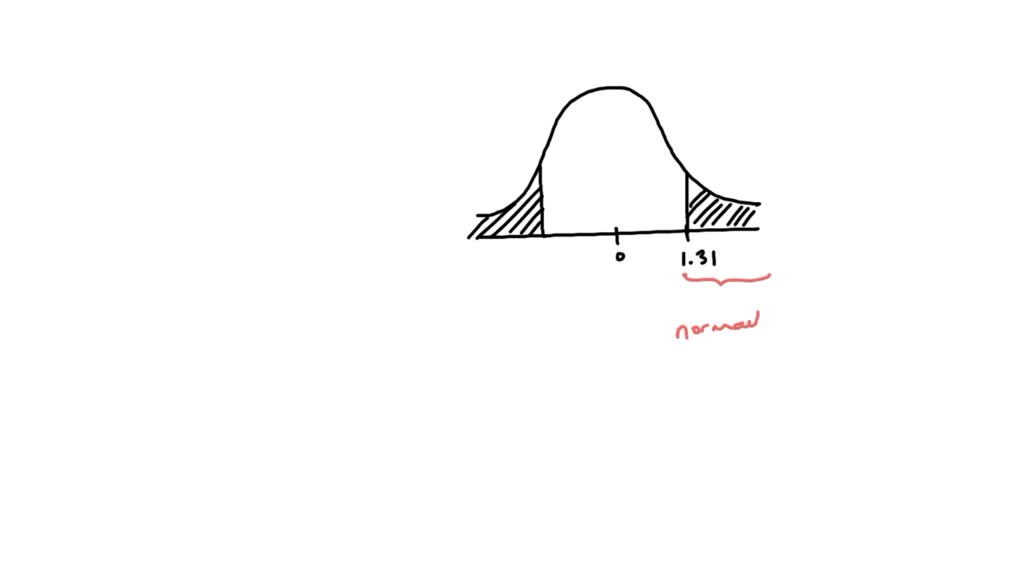 SOLVED: The value obtained for the test statistic, z, in a one-mean z ...