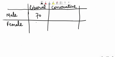 in-an-observed-sample-of-200-people-100-males-and-100-females-30-males-are-conservative-70-are-liberal-and-20-females-are-conservative-80-are-liberal-what-is-the-expected-frequency-of-libera-87642