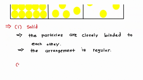 draw-the-arrangement-of-atoms-and-molecules-of-solid-liquid-and-gas-83152