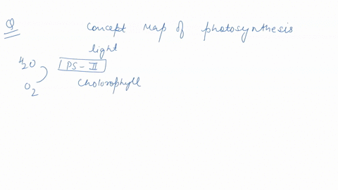 1-fill-in-this-concept-map-depicting-the-major-steps-in-photosynthesis-in-the-chloroplast-ho-absorption-0f-absorption-0f-photosystem-containing_-containing-pumps-transfers-word-bank-electron-47127