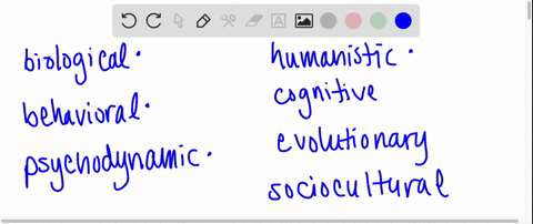 discuss-the-contemporary-approaches-to-psychology-these-include-the-following-biological-behavioral-psychodynamic-humanistic-cognitive-evolutionary-and-socioculturalpart-1-compare-and-contra-55896