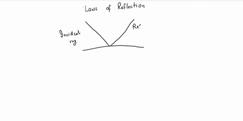the-law-of-reflection-states-that-if-the-angle-of-incidence-is-43-degrees-the-angle-of-reflection-is-___-degrees-51934