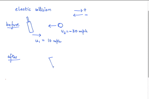 a-bat-has-a-nearly-elastic-collision-with-a-baseball-the-velocity-of-the-bat-is-barely-affected-by-the-collision-the-initial-velocity-of-the-bat-is-10-mph-and-that-of-the-baseball-is-30-mph-29574