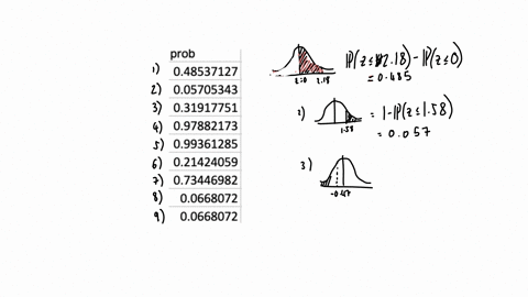 statistics-and-probability-normal-curve-distribution-test-i-determine-each-of-the-following-areas-and-show-these-graphically-use-percentage-in-your-final-answer-1-from-z0-to-z218-2-above-z158-3-below