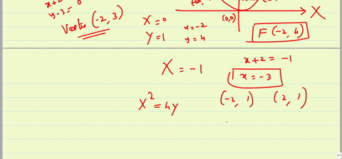 sketch-the-graph-of-the-following-parabolasidentify-the-coordinates-of-the-vertex-focus-end-points-of-latus-rectum-and-determine-the-equations-of-the-directrix-and-axis-of-symmetry-find-the-36605