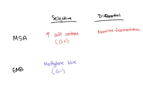 why-can-mannitol-salt-agar-and-emb-agar-be-described-as-both-selective-and-differential-media-if-you-carry-out-the-differential-medium-experiment-comment-on-the-differences-in-growth-of-organisms-on-m