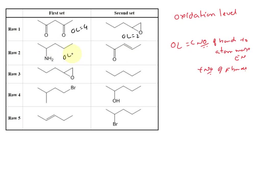 Oxidation Level SOLVED: Texts: Which of the following compounds have the same oxidation ...