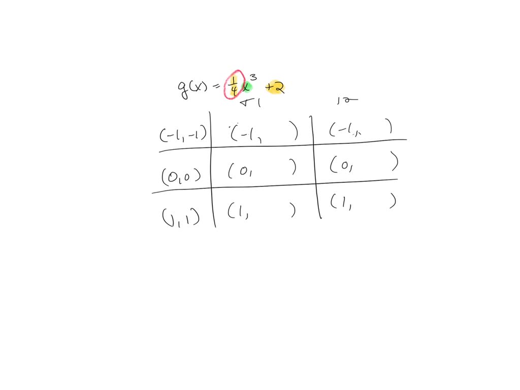 solved-identify-the-transformations-of-the-graph-of-f-x-x3-that