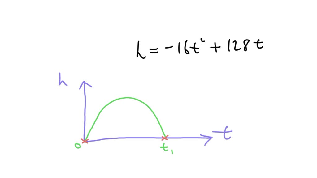 SOLVED If a toy rocket is launched vertically upward from ground level