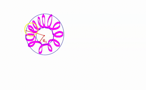 constants-toroidis-solenoid-in-the-shape-ol-donut-figure-1-part-a-use-ampere-aw-along-the-circular-paths-shown-dashed-in-the-figure-t0-determine-the-magnetic-field-inside-the-toroid-where-n-65399