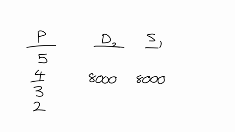 demand-and-supply-often-shift-in-the-retail-market-for-gasoline-below-are-two-demand-curves-and-two-supply-curves-for-gallons-of-gasoline-in-the-month-of-may-in-a-small-town-in-maine-some-of-70925