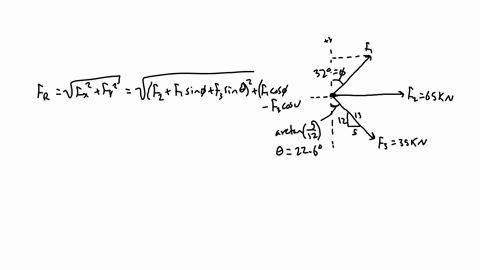 if-the-resultant-force-acting-on-the-bracket-is-required-to-be-a-minimum-determine-the-magnitudes-of-f1-and-the-resultant-force-set-theta-32-note-for-minimum-resultant-fr-you-should-have-dfr-74644